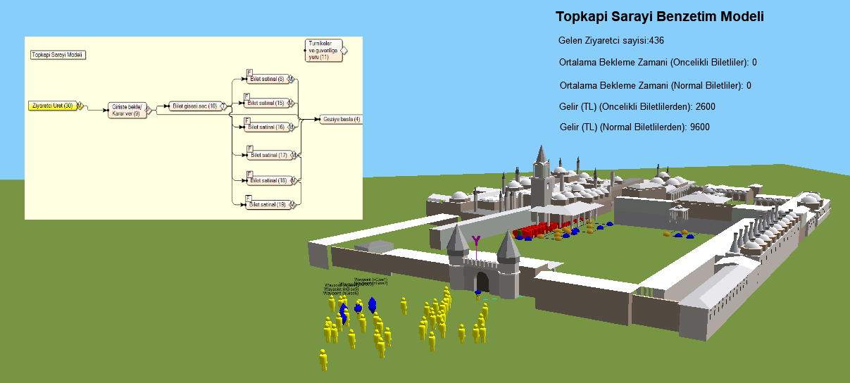 Simulation Topkapi Palace